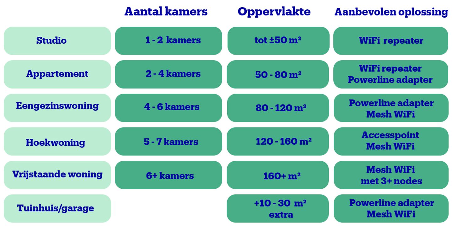Oplossing per type woning1.png
