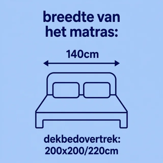tweepersoons dekbed bol.png